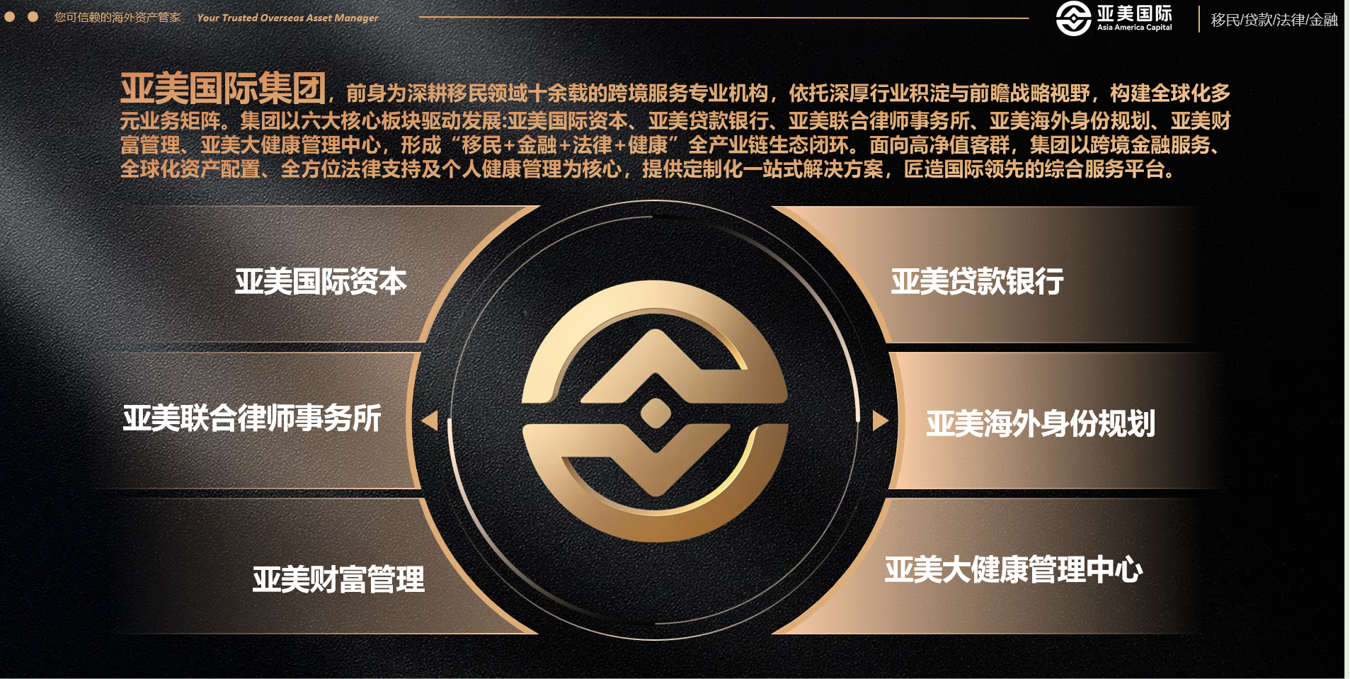 六大核心板块图示